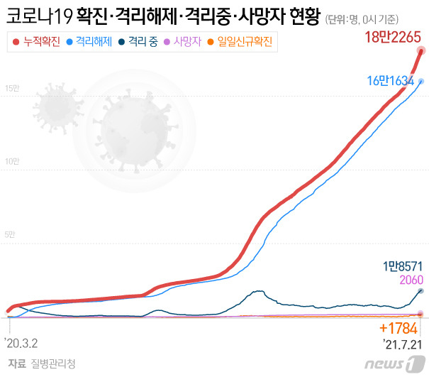 © News1 이은현 디자이너