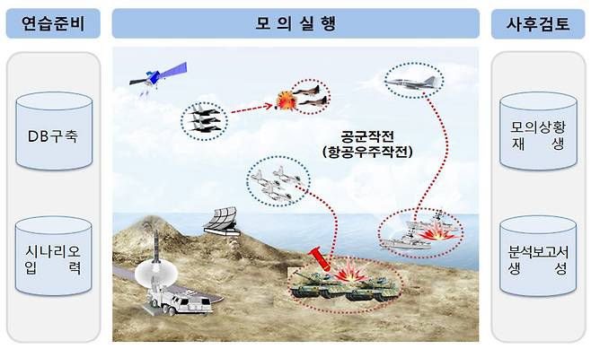 창공모델 성능개량 체계 형상<방위사업청 제공>