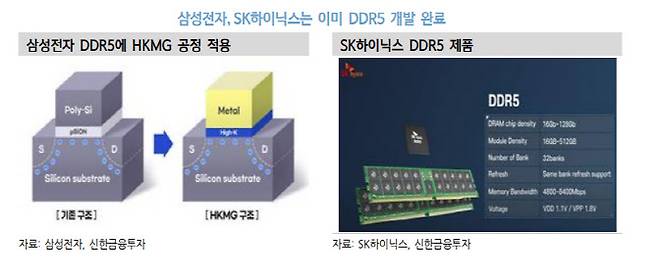 Ddr5 쓰는 Cpu 드디어 나온다