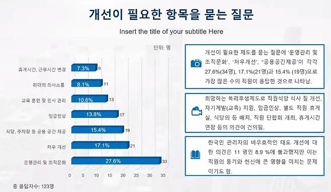 [한국기업에 근무하는 베트남 직원들의 만족도 연구 보고서 캡처. 재판매 및 DB 금지]