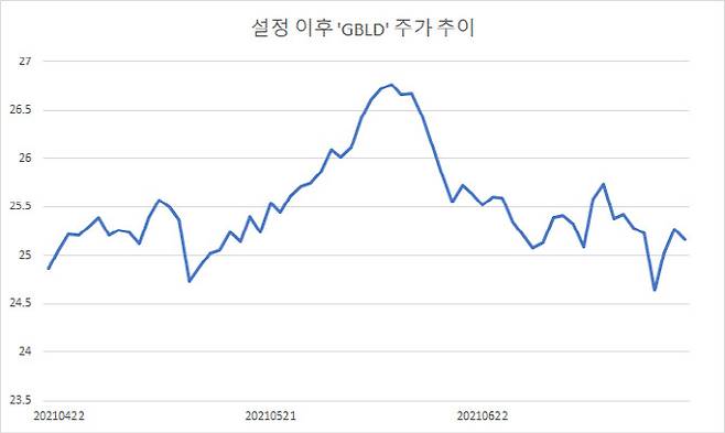 출처=마켓포인트(단위=달러)