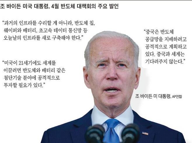 조 바이든 미국 대통령, 4월 반도체 대책회의 주요 발언