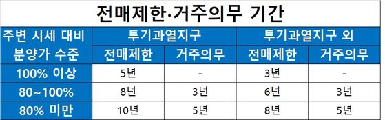 자료: 한국토지주택공사