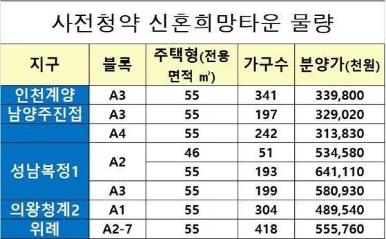 자료: 한국토지주택공사