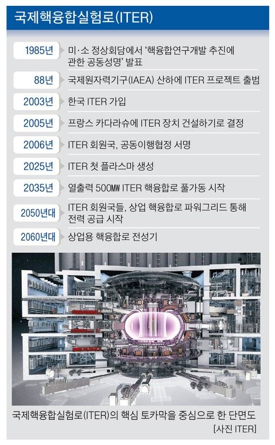 그래픽=박춘환 기자 park.choonhwan@joongang.co.kr