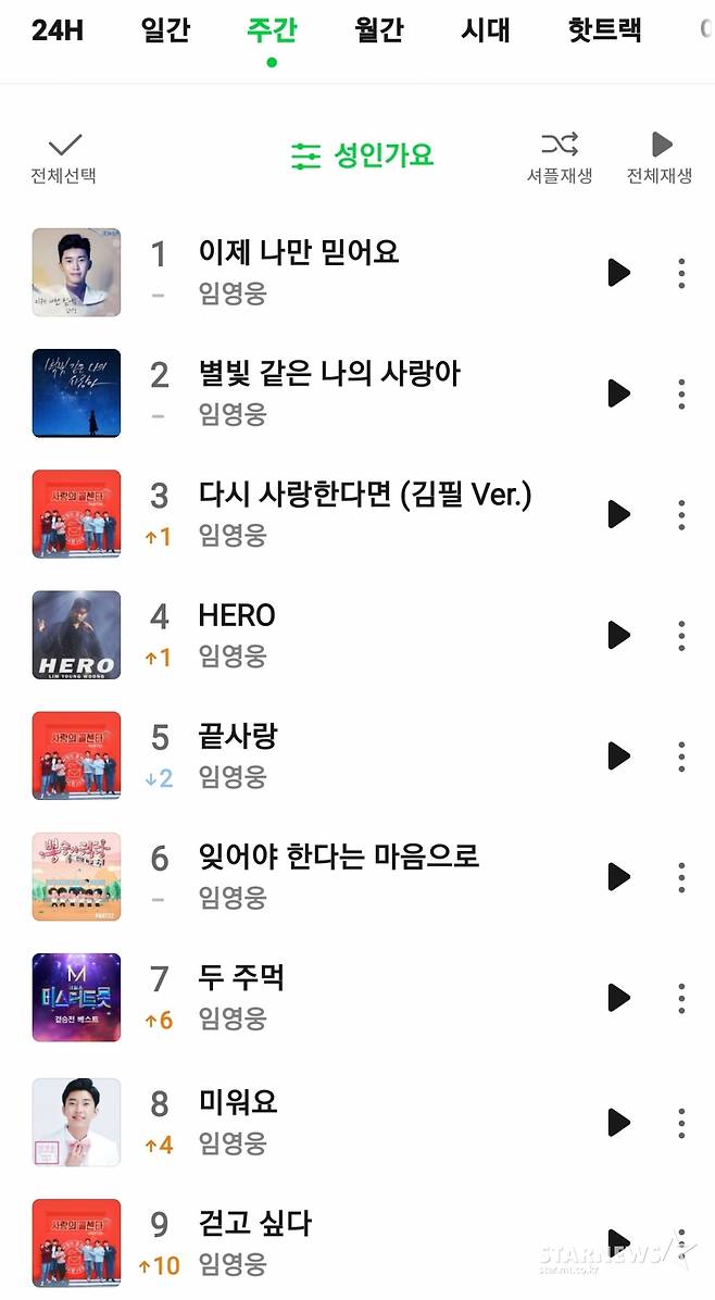 임영웅 멜론 성인가요 일간·주간·월간 '줄세우기'..발라드 톱100 선전 '넘버원 스펙트럼'[★NEWSing]