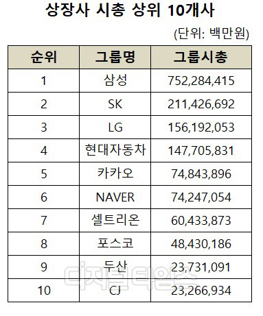 (자료: 한국거래소)