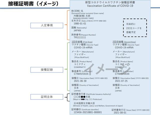 일본 후생노동성이 공개한 자료에 수록된 코로나19 백신 접종증명서 예시.