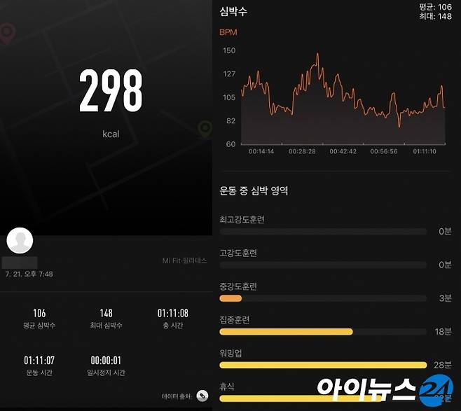 운동이 끝난 뒤 기록을 보니 칼로리 소모량은 물론 평균 심박수, 최대 심박수 등을 확인할 수 있었다. [사진=서민지 기자]