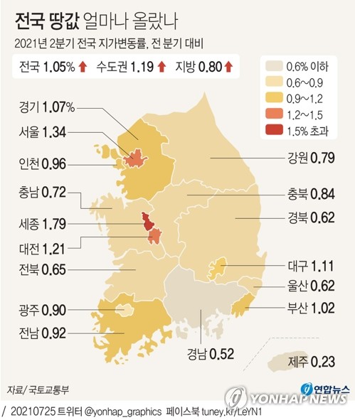 [그래픽] 전국 땅값 얼마나 올랐나 (서울=연합뉴스) 장예진 기자 = jin34@yna.co.kr