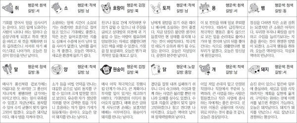 ▲ 오늘의 운세 도표. 스포츠동아