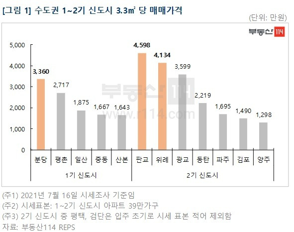 © 뉴스1