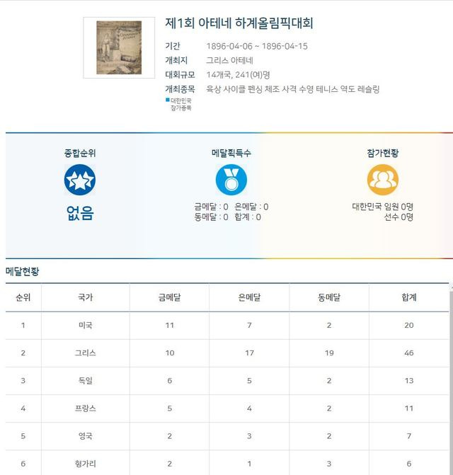 [서울=뉴시스] 첫 하계 아테네 올림픽 (사진=GSIC) 2021.07.27 photo@newsis.com *재판매 및 DB 금지