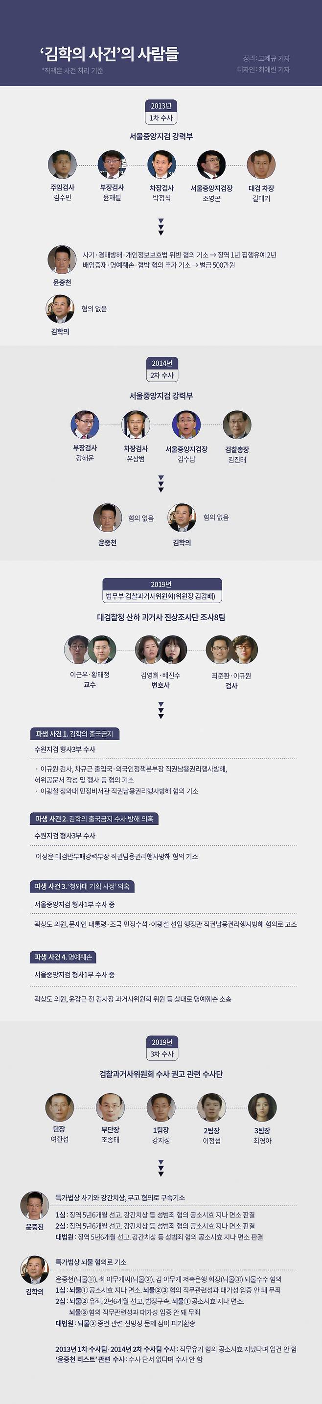ⓒ시사IN 고제규·최예린 기자