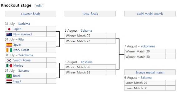 위키피디아 캡처