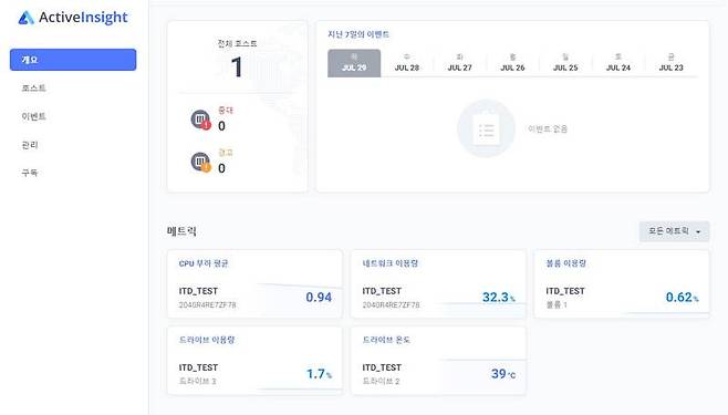 각 지사의 NAS를 일괄 관리할 수 있는 액티브 인사이트