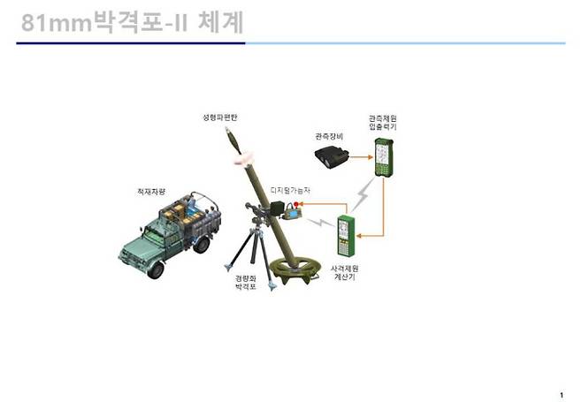 방위사업청 제공