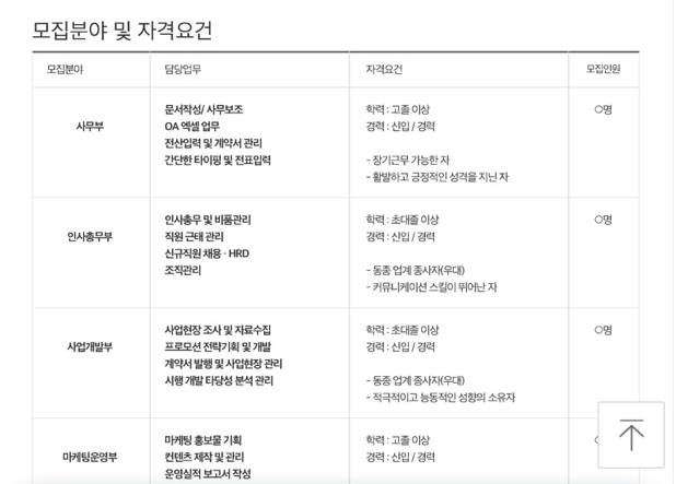 ▲허위 취업 공고라고 지목된 구인광고 내용