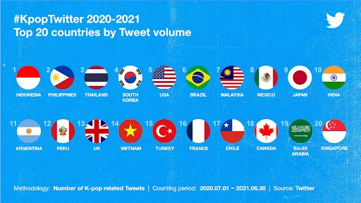 지난 1년간 K-POP 관련 트윗이 가장 많았던 국가 TOP20