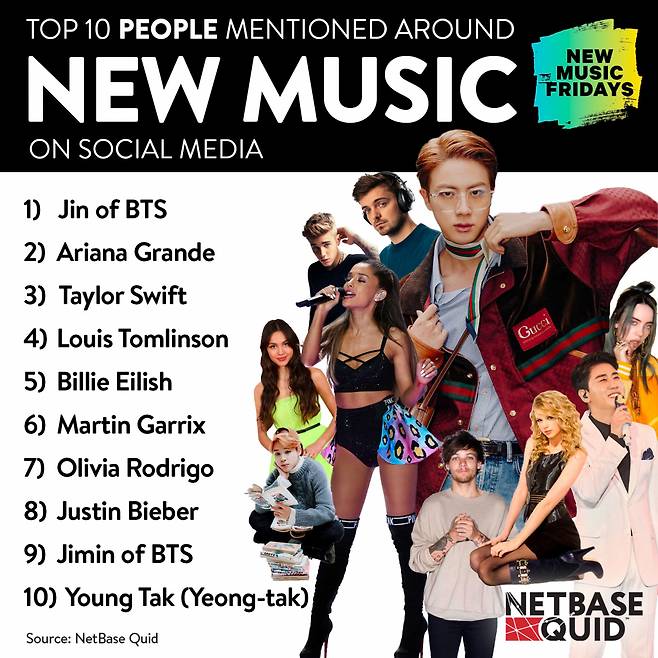 '美의 남신' 방탄소년단 진, '세상에서 제일 잘생긴 남자' 선정