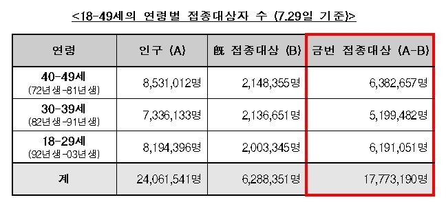 [코로나19 예방접종대응추진단 제공. 재판매 및 DB금지]