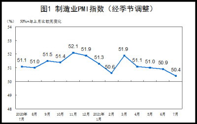 중국 제조업 구매관리자지수(PMI) 추이. 중국 국가통계국 홈페이지 캡쳐