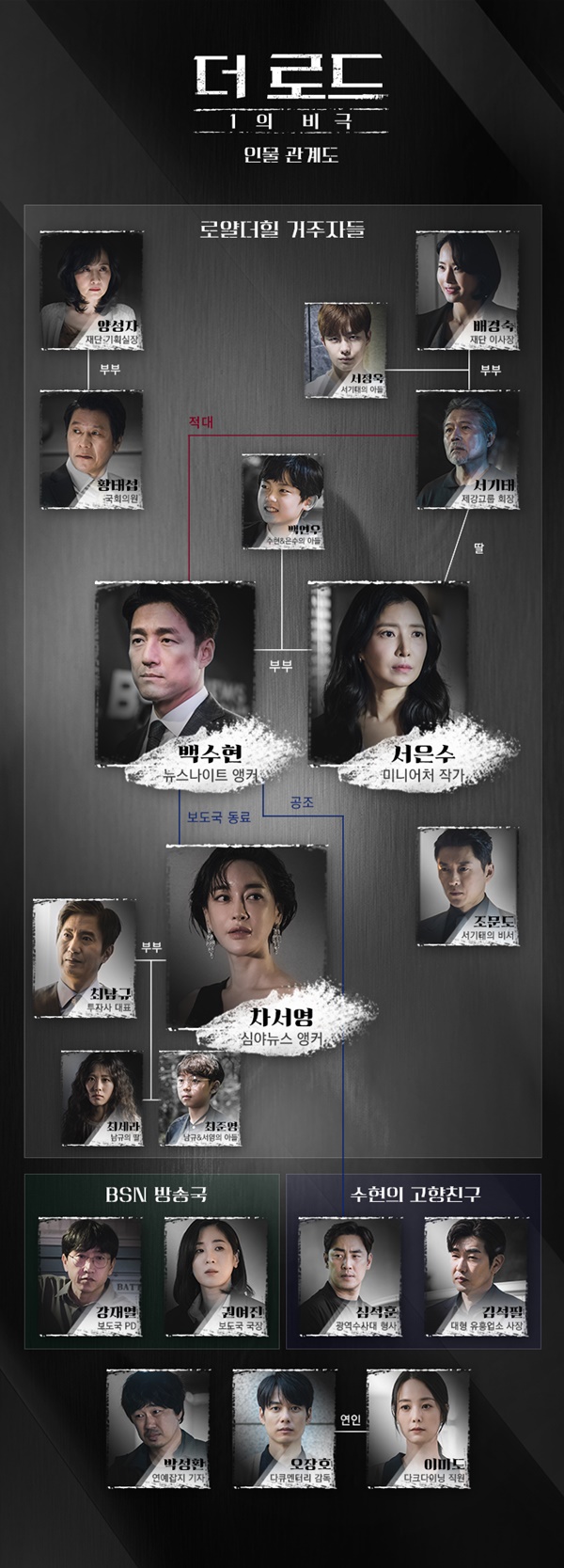 더 로드 : 1의 비극 / 사진=tvN
