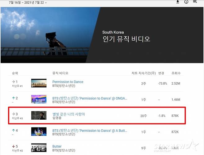 임영웅 '별빛 같은 나의 사랑아' 韓유튜브 인기뮤직비디오 TOP3