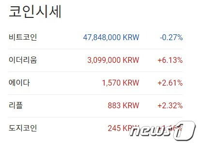 이 시각 현재 주요 암호화폐 국내 시황 - 업비트 갈무리