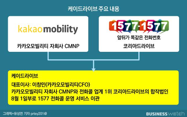 그래픽=유상연 기자 prtsy201@