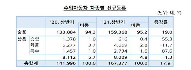 (자료: 한국자동차산업협회)