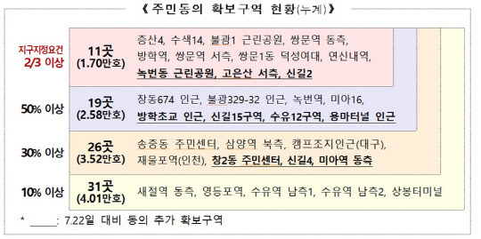 도심 공공주택 복합사업 후보지 주민동의 확보 현황. <국토부 제공>