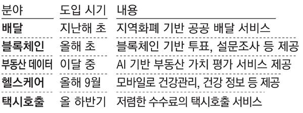 코나아이 지역화폐 플랫폼 서비스 확장 사례