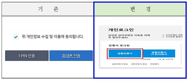 서울시 교통위반 단속조회서비스 본인인증 방법 개선사항.(서울시 제공)© 뉴스1