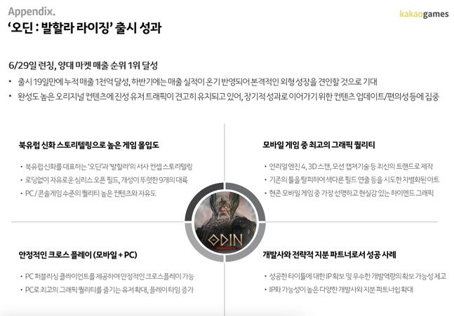 카카오게임즈 ‘오딘: 발할라 라이징’ 출시 성과.ⓒ카카오게임즈