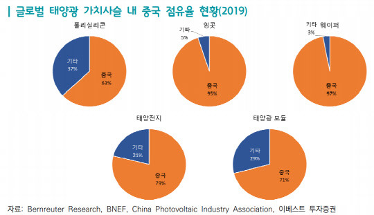 <한국무역협회 제공>