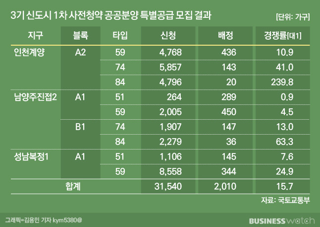 /그래픽=김용민 기자 kym5380@