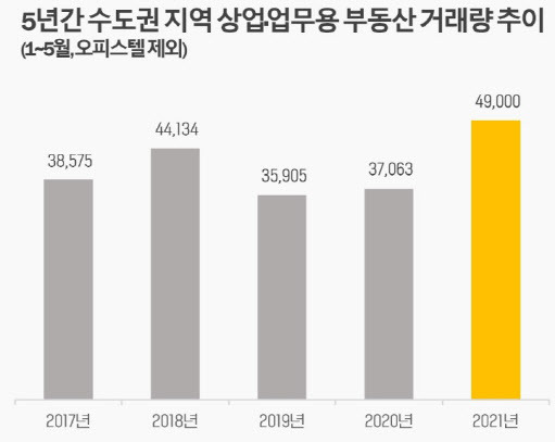 (자료=한국부동산원)