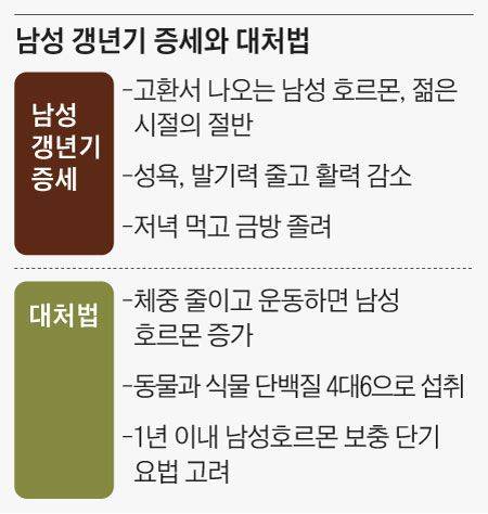 남성 갱년기 증세와 대처법