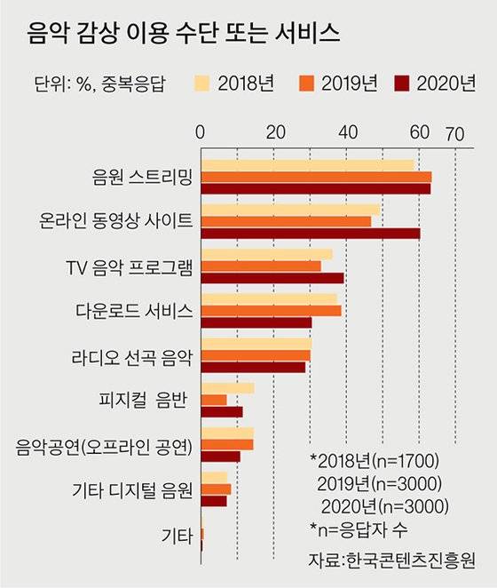 그래픽=이정권 기자 gaga@joongang.co.kr