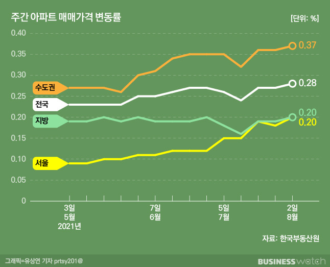 /그래픽=유상연 기자 prtsy201@