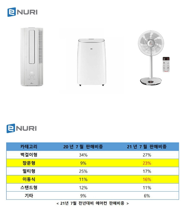 에누리닷컴 제공