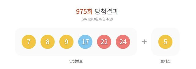 [서울=뉴시스]7일 제975회 동행복권 로또 추첨 결과. 2021. 8. 7.  (사진=로또 홈페이지 갈무리)  *재판매 및 DB 금지