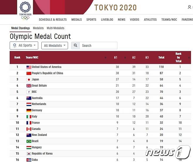 8월 8일 오후 2시30분 기준 도쿄올림픽 메달 순위. © 뉴스1 (도쿄올림픽 홈페이지 캡처)