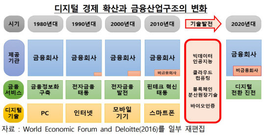 한국은행 제공