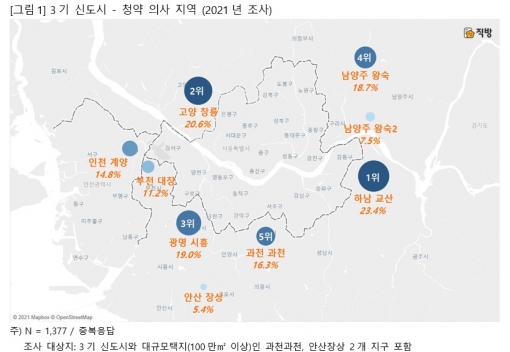 사전청약 의사지역 선호도 순위 [사진=직방]