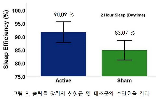 슬립쿨 수면 효과 그래픽.