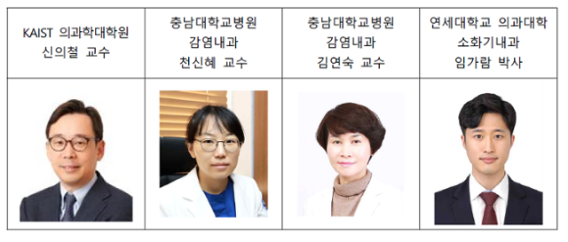 코로나19 환자에게서 나타나는 자연살해 세포 변화를 규명한 국내 연구진. 과학기술정보통신부 제공