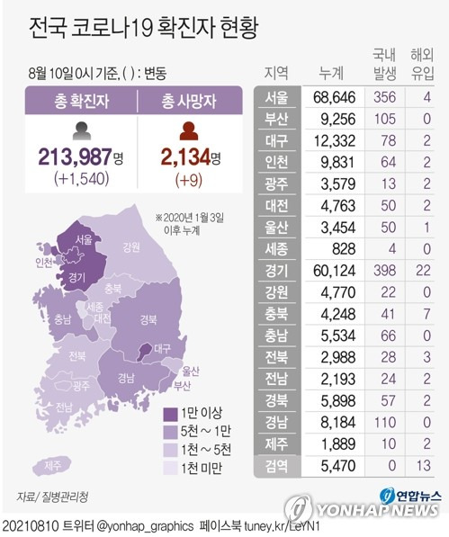 [그래픽] 전국 코로나19 확진자 현황 (서울=연합뉴스) 장예진 기자 = jin34@yna.co.kr