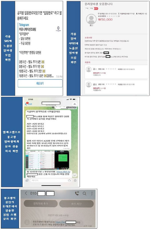 SNS를 통한 불법 스팸문자 전송 알바생 모집 화면 및 스팸 문자 전송 사례(자료=한국인터넷진흥원 제공)